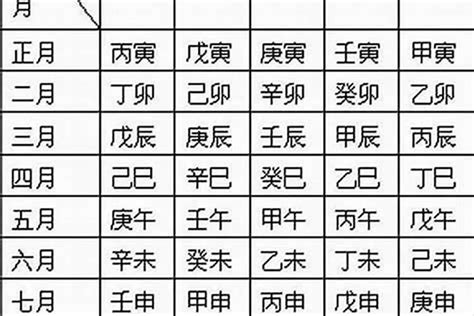 八字年柱|生辰八字算命